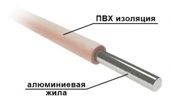 Фото провод АПВ 4 К в интернет-магазине «Элмартс» Провод АПВ 4 К в интернет-магазине «Элмартс»