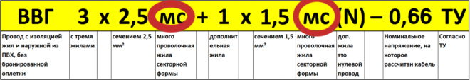 Пример расшифровки марки с многопроволочными жилами
