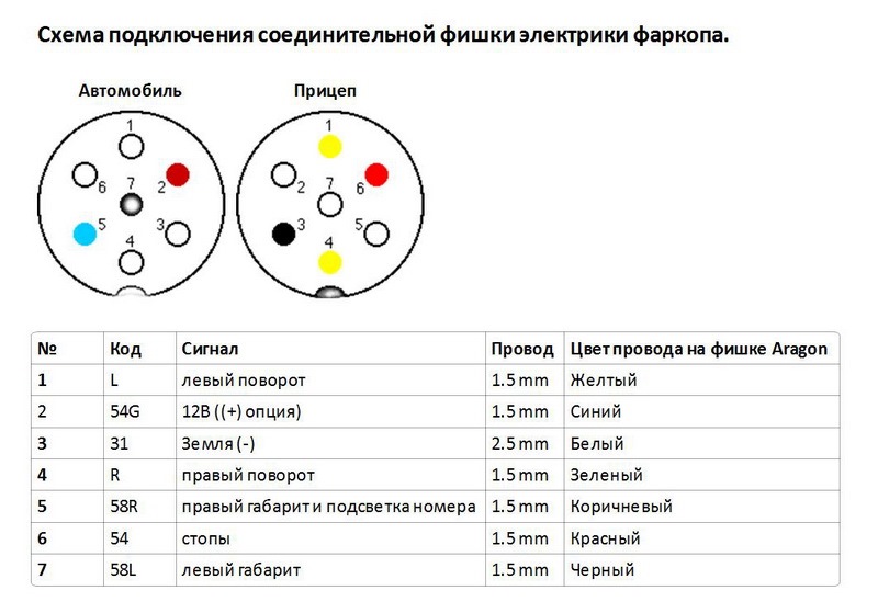 Прицеп Крепыш Окрашенный - Сибавтоваз — прицепы и фаркопы в Иркутске