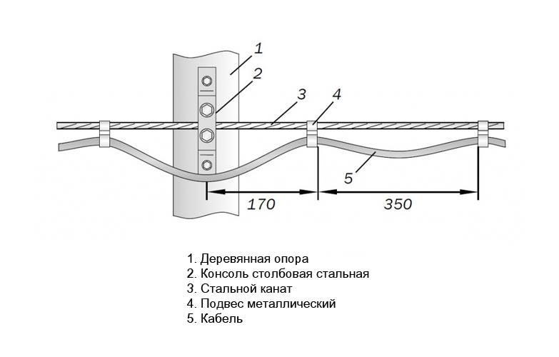 Подвеска кабеля на тросу типовой проект