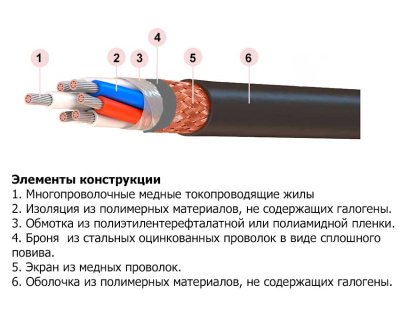 Кабель МКЭКШвнг(А)-HF 1х2х0,75 в интернет-магазине «Элмартс»
