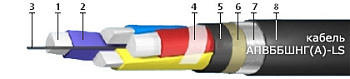 Кабель АПвБбШнг(A)-LS 4х16(ож)-1 в интернет-магазине «Элмартс»