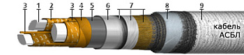 Кабель АСБл 3х150(ож)-10 в интернет-магазине «Элмартс»