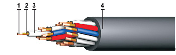 Фото кабель КВВГнг(A)-FRLS 4х1,5 в интернет-магазине «Элмартс» Кабель КВВГнг(A)-FRLS 4х1,5 в интернет-магазине «Элмартс»