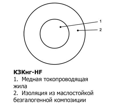 Кабель КЗКнг(A)-HF 0,75 в интернет-магазине «Элмартс»
