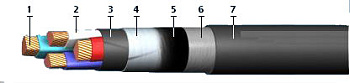Кабель ВБбШнг(A)-ХЛ 4х2,5(ож)-1 в интернет-магазине «Элмартс»